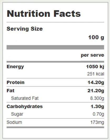 Nutrition Facts Wagye Burger
